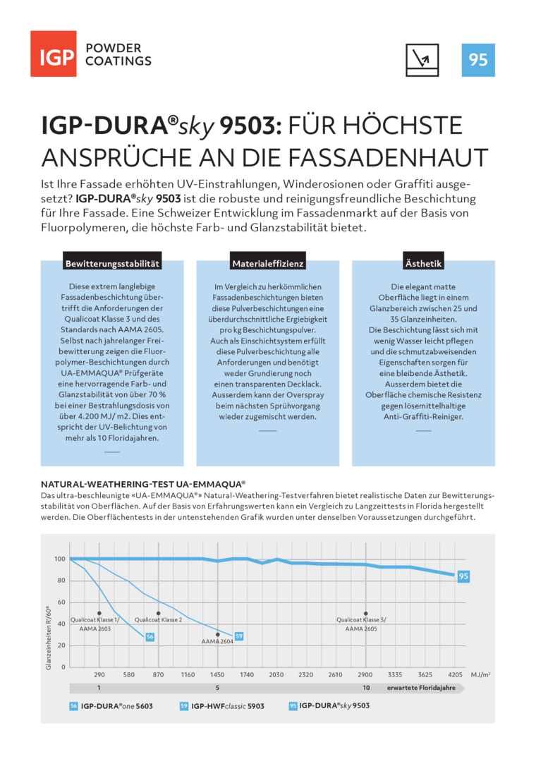 Flyer IGP-DURA®sky