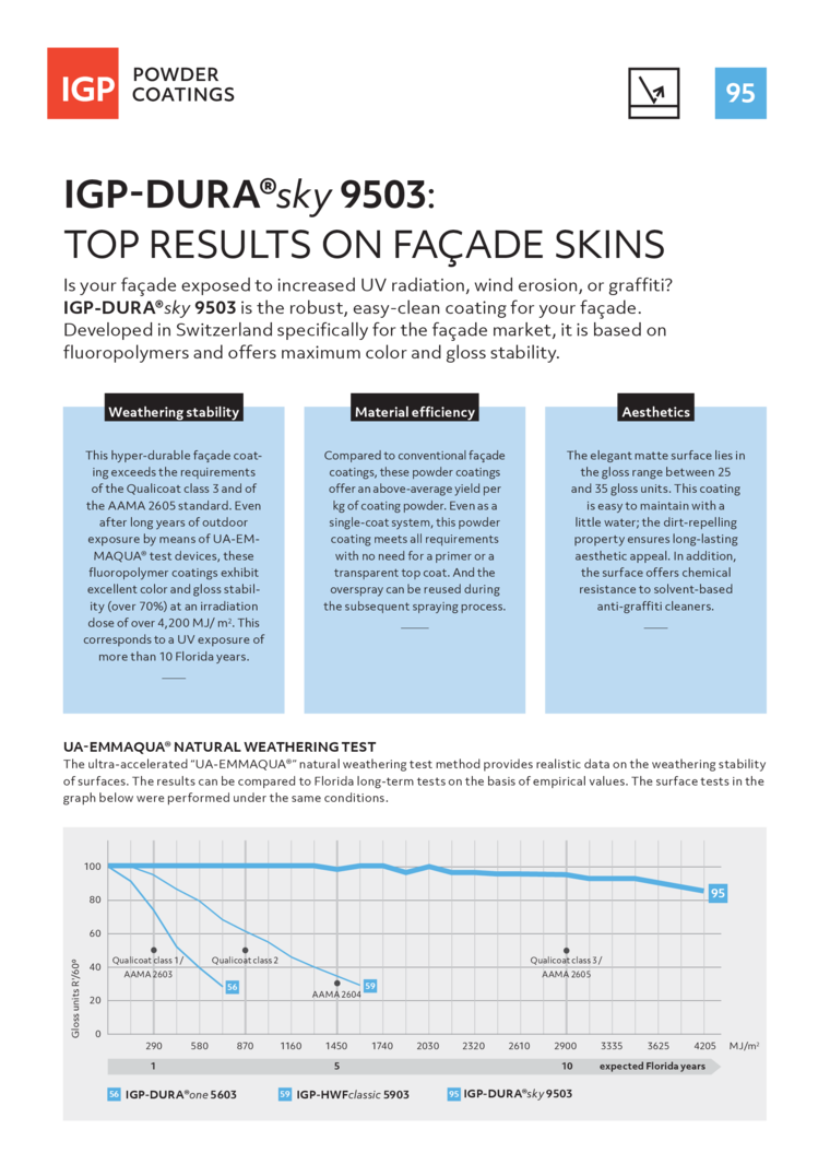 Flyer IGP-DURA®sky