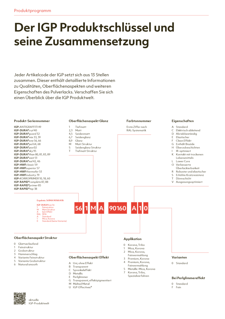 IGP Produktschl&uuml;ssel